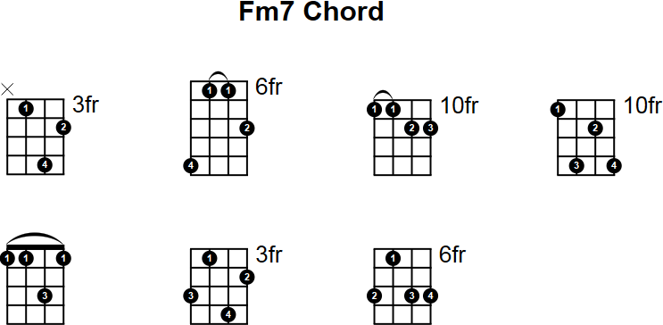Fm7 Chord for Mandolin