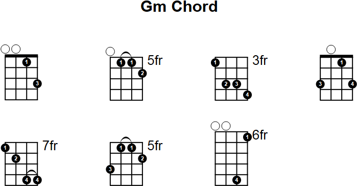 G Minor Chord for Mandolin