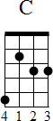 A C major chord diagram