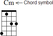 A chord symbol on a chord diagram