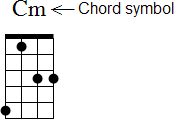 chord symbols in denemo