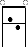 Circles on a chord diagram indicating an open string