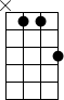 An X to indicate to not play a string