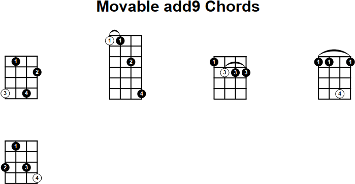 add chords to anthemscore