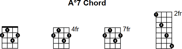 A°7 Mandolin Chord