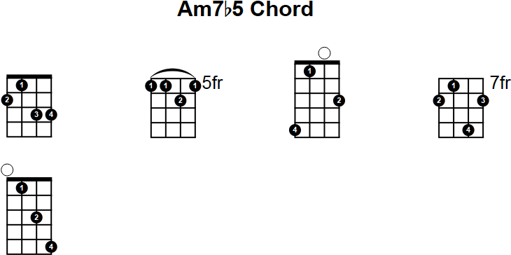 Am7b5 Mandolin Chord