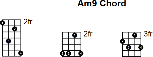 Am9 Mandolin Chord