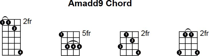 Amadd9 Mandolin Chord