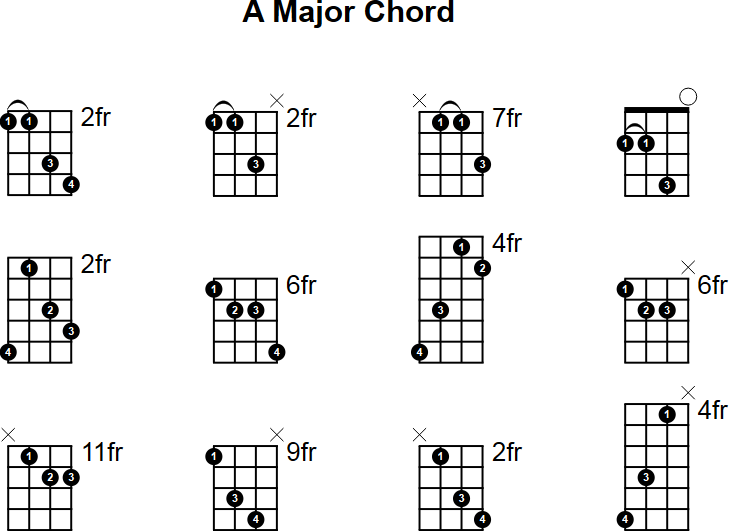 A Major Mandolin Chord