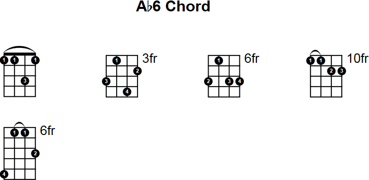 Ab6 Mandolin Chord