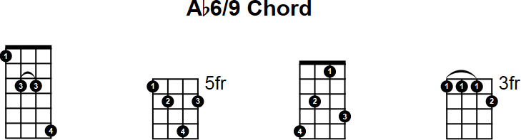 Ab6/9 Mandolin Chord