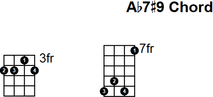 Ab7#9 Mandolin Chord