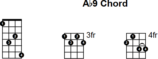 Ab9 Mandolin Chord