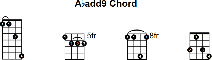 Abadd9 Mandolin Chord