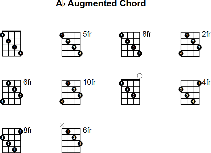 Ab Augmented Mandolin Chord