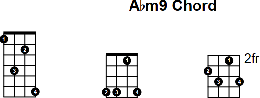 Abm9 Mandolin Chord