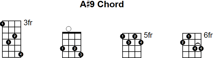 A#9 Mandolin Chord