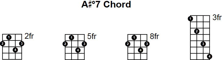 A# ° 7 Mandolin Chord.