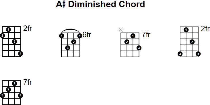 A# Diminished Mandolin Chord