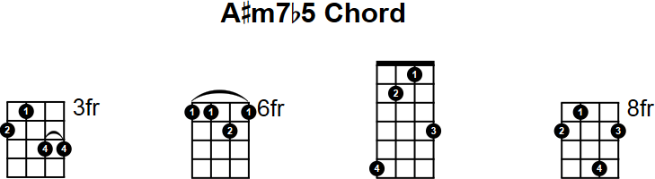 A#m7b5 Mandolin Chord
