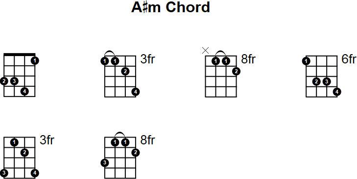 A# Minor Mandolin Chord