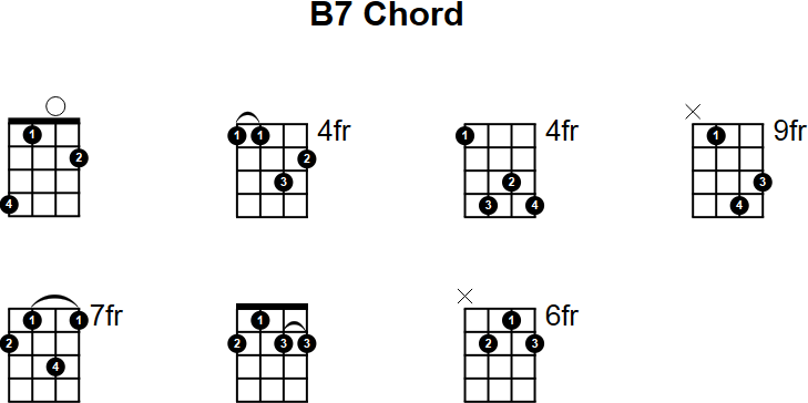 B7 Chord Chart