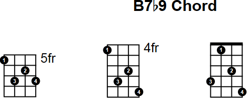 B7b9 Mandolin Chord