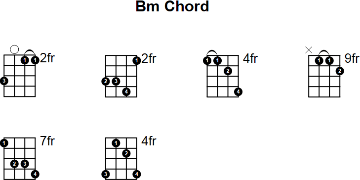 B Minor Mandolin Chord