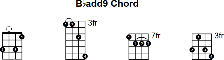 Bbadd9 Mandolin Chord