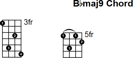 Bbmaj9 Mandolin Chord