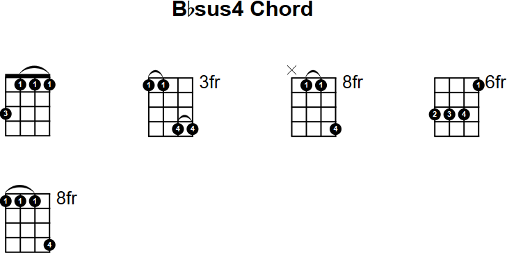 Bbsus4 Mandolin Chord