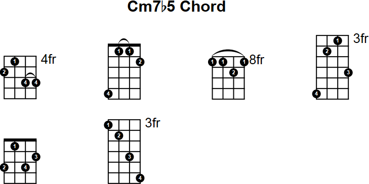 Cm7b5 Mandolin Chord