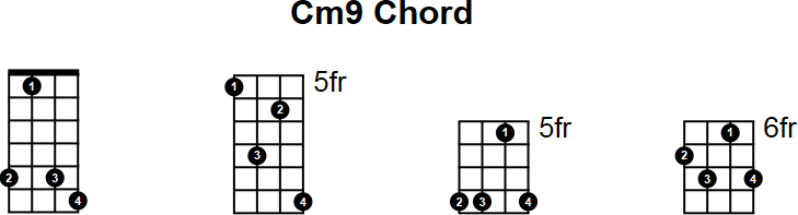 Cm9 Mandolin Chord