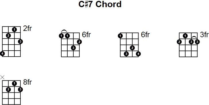 C#7 Mandolin Chord