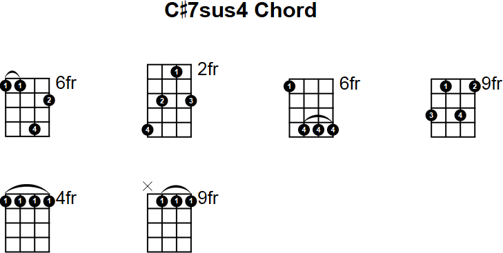 C#7sus4 Mandolin Chord