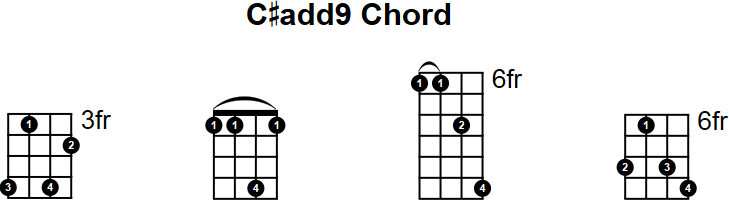 C#add9 Mandolin Chord