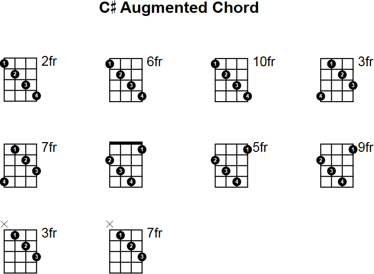 C# Augmented Mandolin Chord