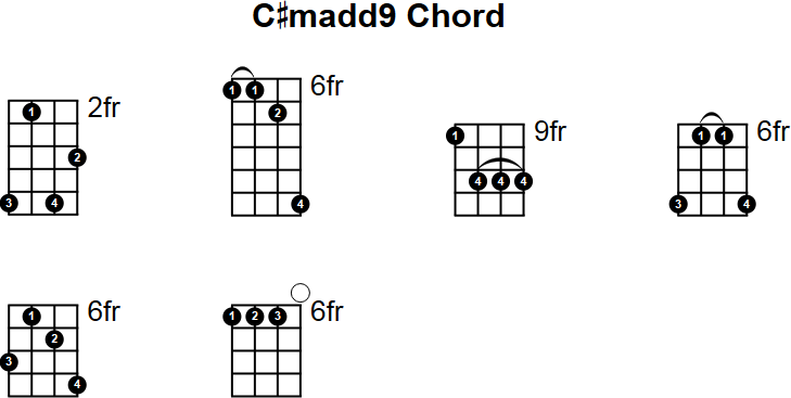 C#madd9 Mandolin Chord