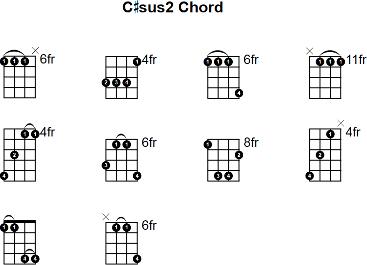 C#sus2 Mandolin Chord