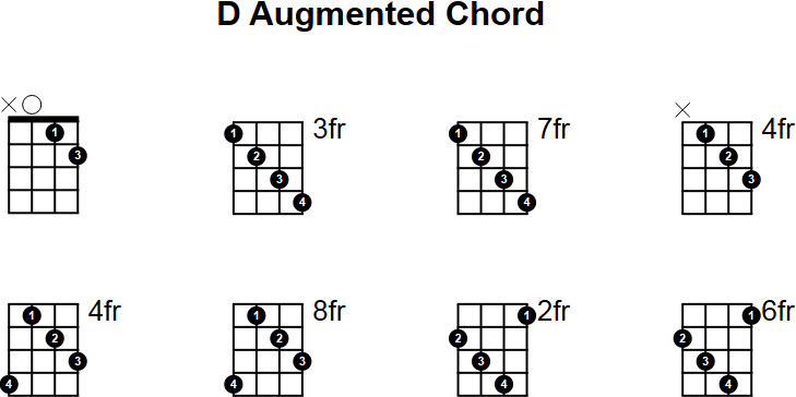 D Augmented Mandolin Chord