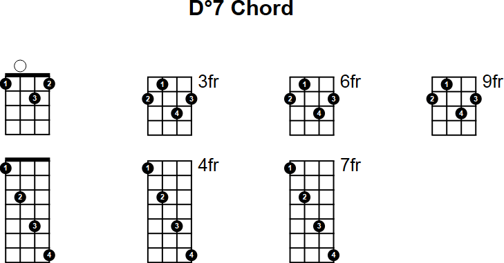 D°7 Mandolin Chord