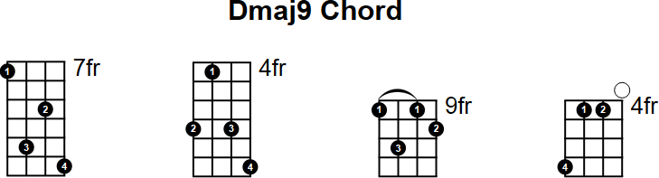 Dmaj9 Mandolin Chord