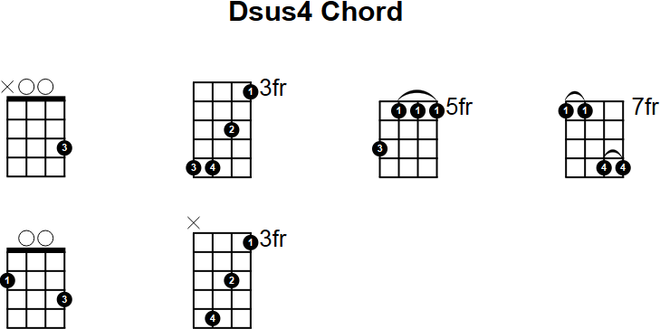 dsus4 guitar chord