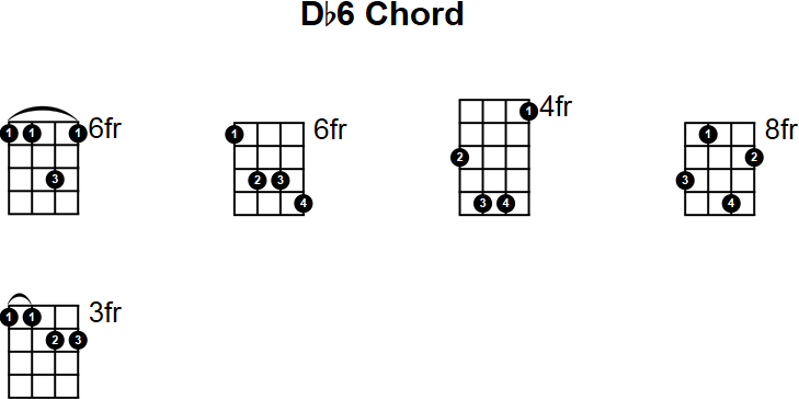 Db6 Mandolin Chord