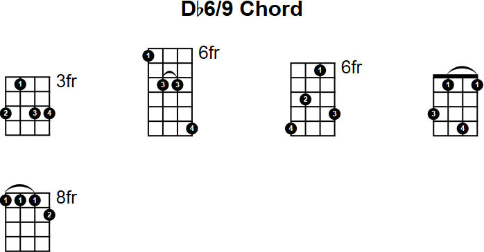 Db6/9 Mandolin Chord
