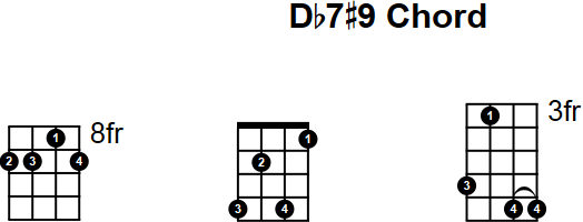 Db7#9 Mandolin Chord