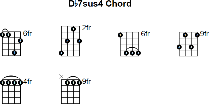 Db7sus4 Mandolin Chord