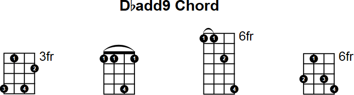Dbadd9 Mandolin Chord