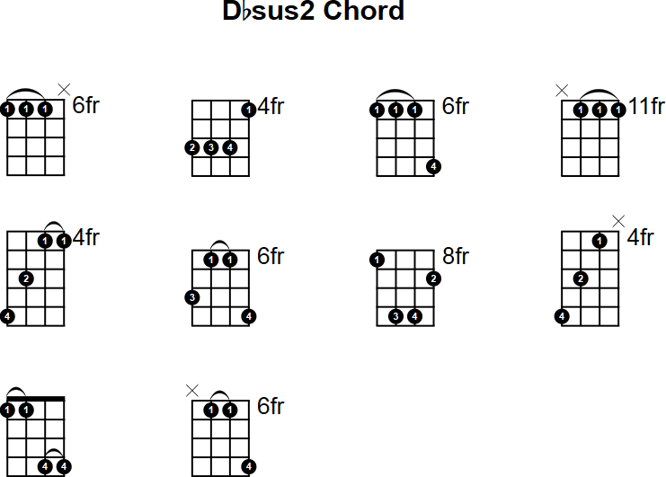 Dbsus2 Mandolin Chord