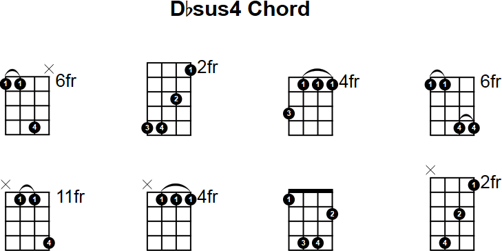 Dbsus4 Mandolin Chord